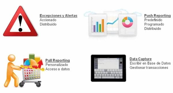 tutorial herramientas de mobilidad