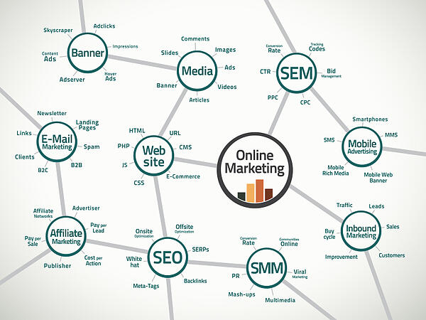 Marketing_digital