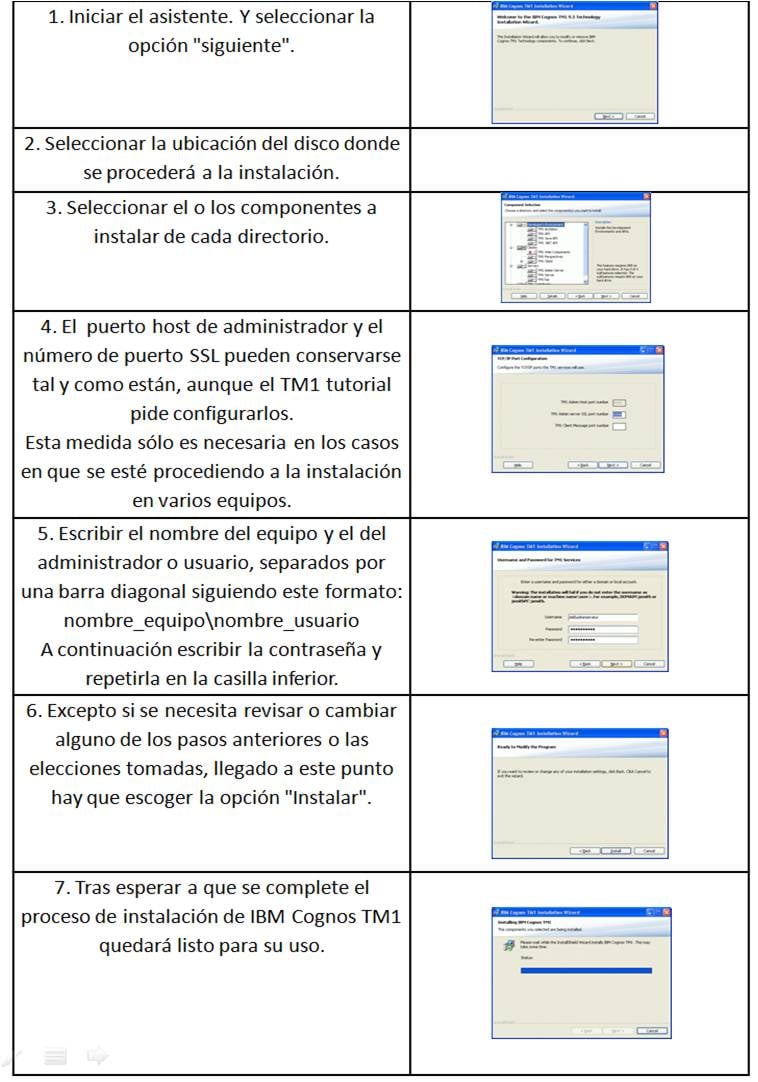 tm1_tutorial