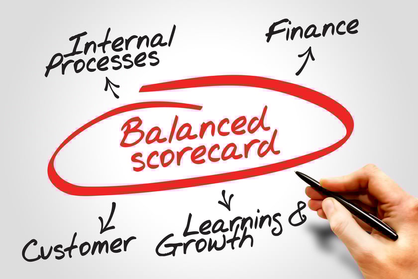 balanced scorecard