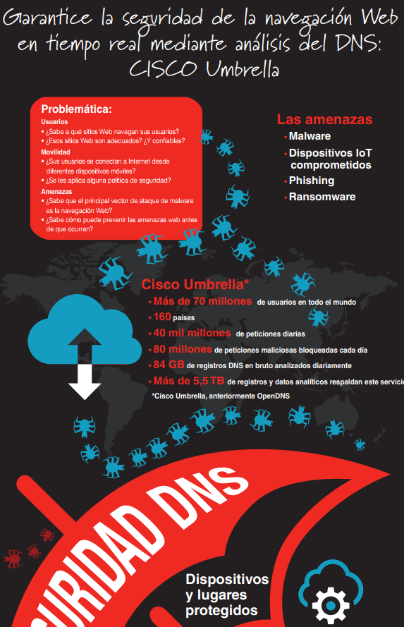Seguridad DNS infografía Cisco Umbrella