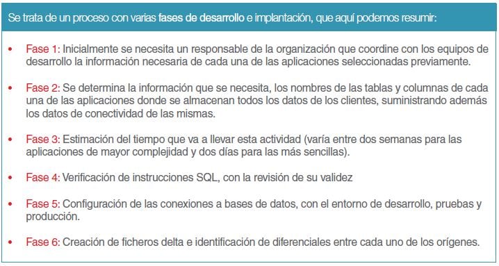 Gestion datos maestros Logicalis
