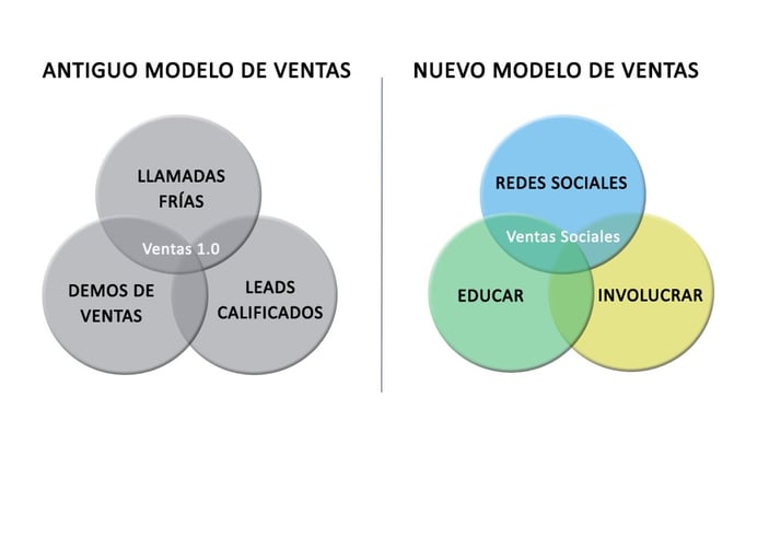 nuevo modelo de ventas
