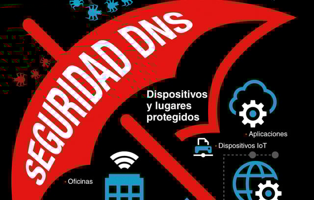 Umbrella infografía preview.gif
